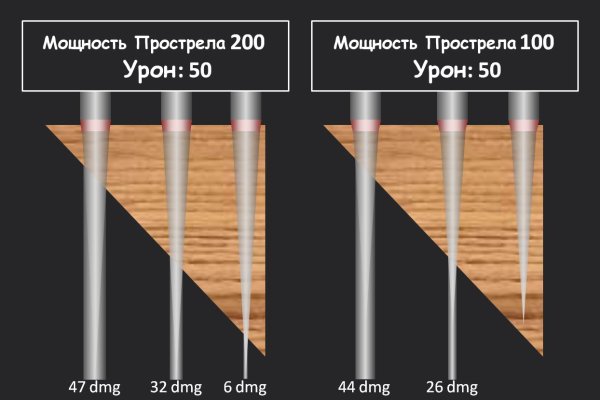 Кракен в обход блокировки